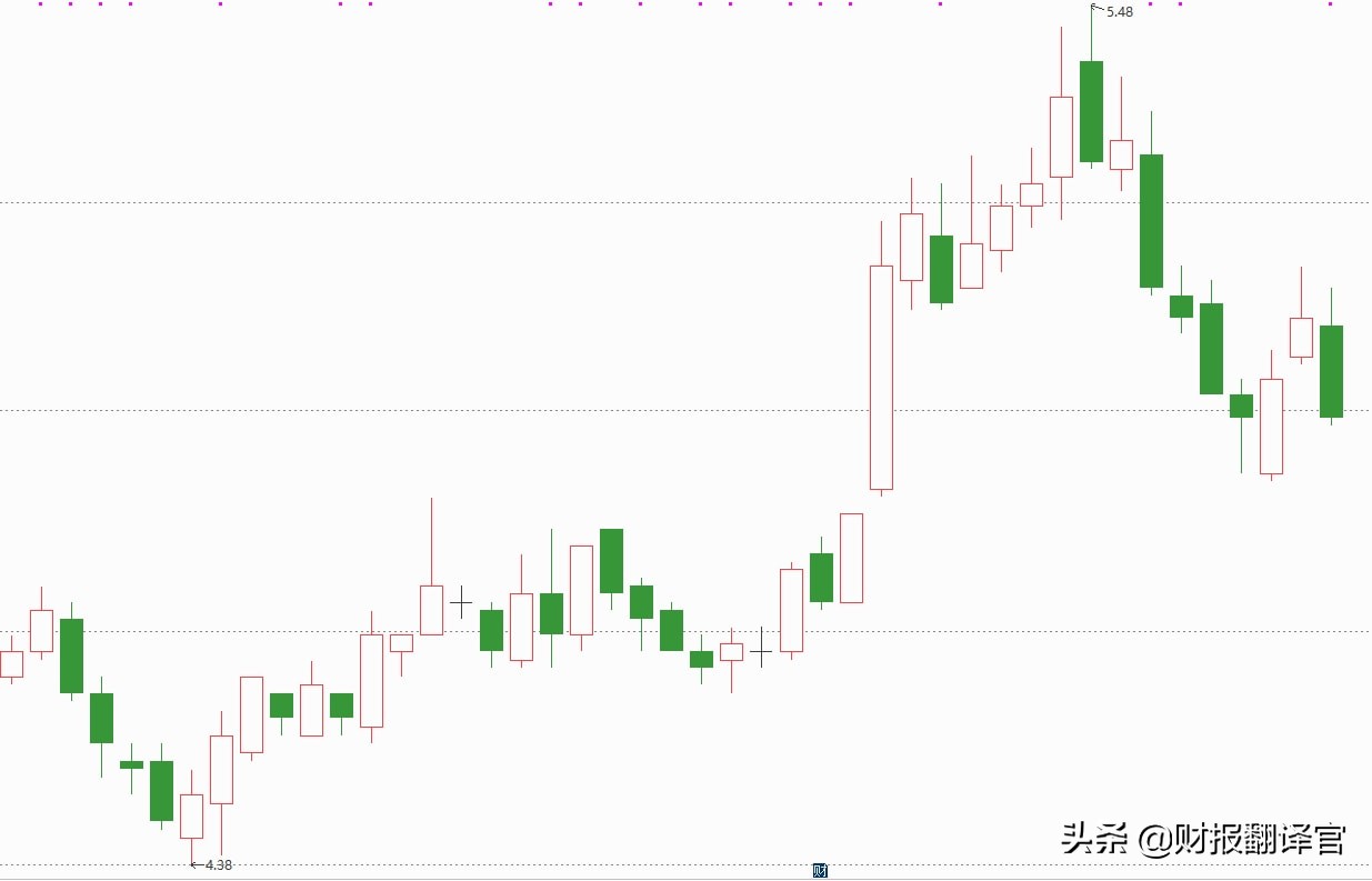a股公司市值排名200强,a股唯一有价值股票