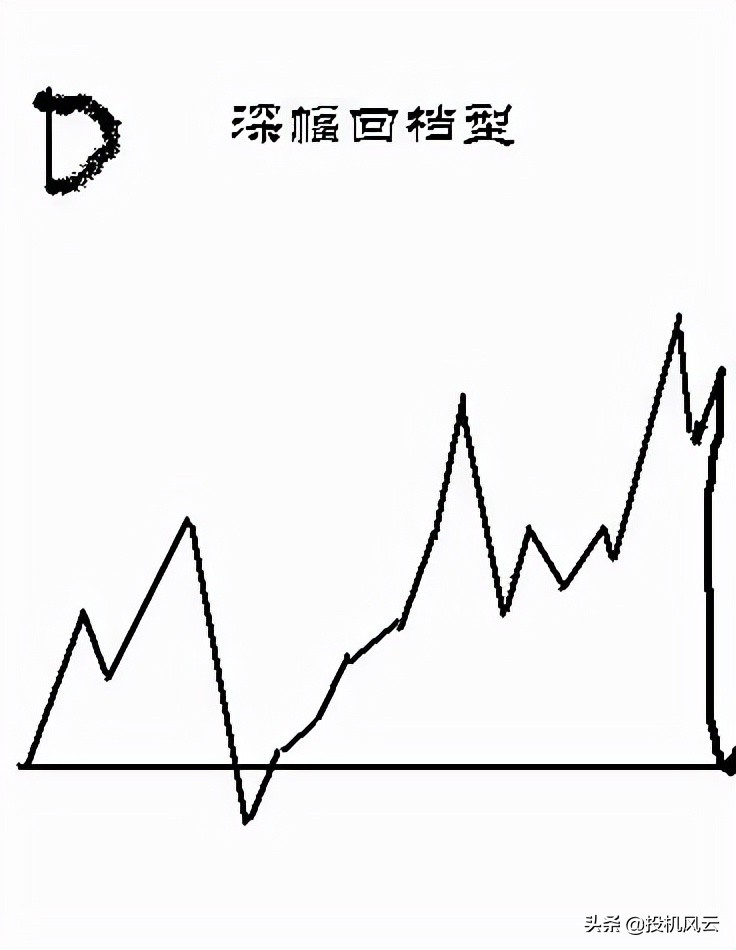 如何制作自己的交易资金曲线图,交易资金曲线在哪里看