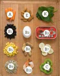 溃疡吃维生素b2和叶酸有用吗,溃疡病是缺啥元素