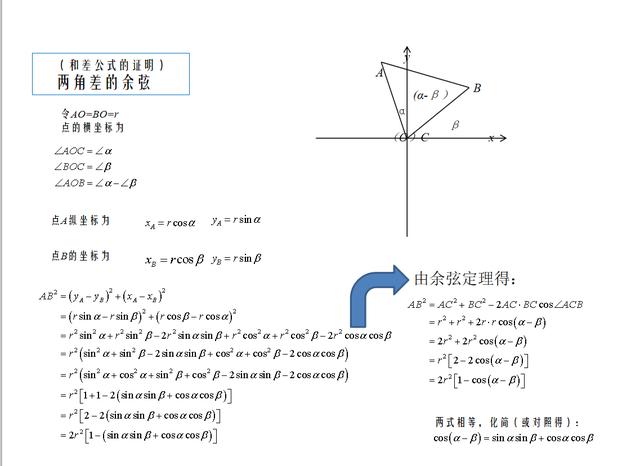 高中数学三角函数讲解视频教程,高中数学三角函数基础概念的讲解