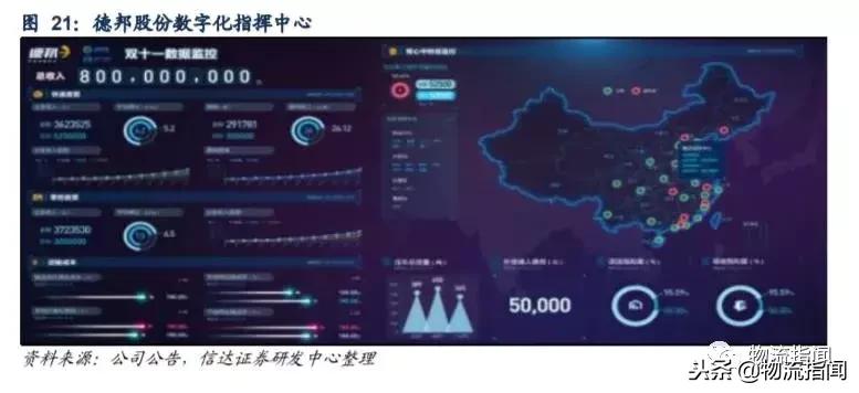 德邦快递优势和劣势,德邦快递企业发展史