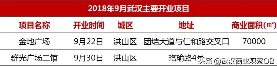 近期muji新店,武汉muji店有哪些