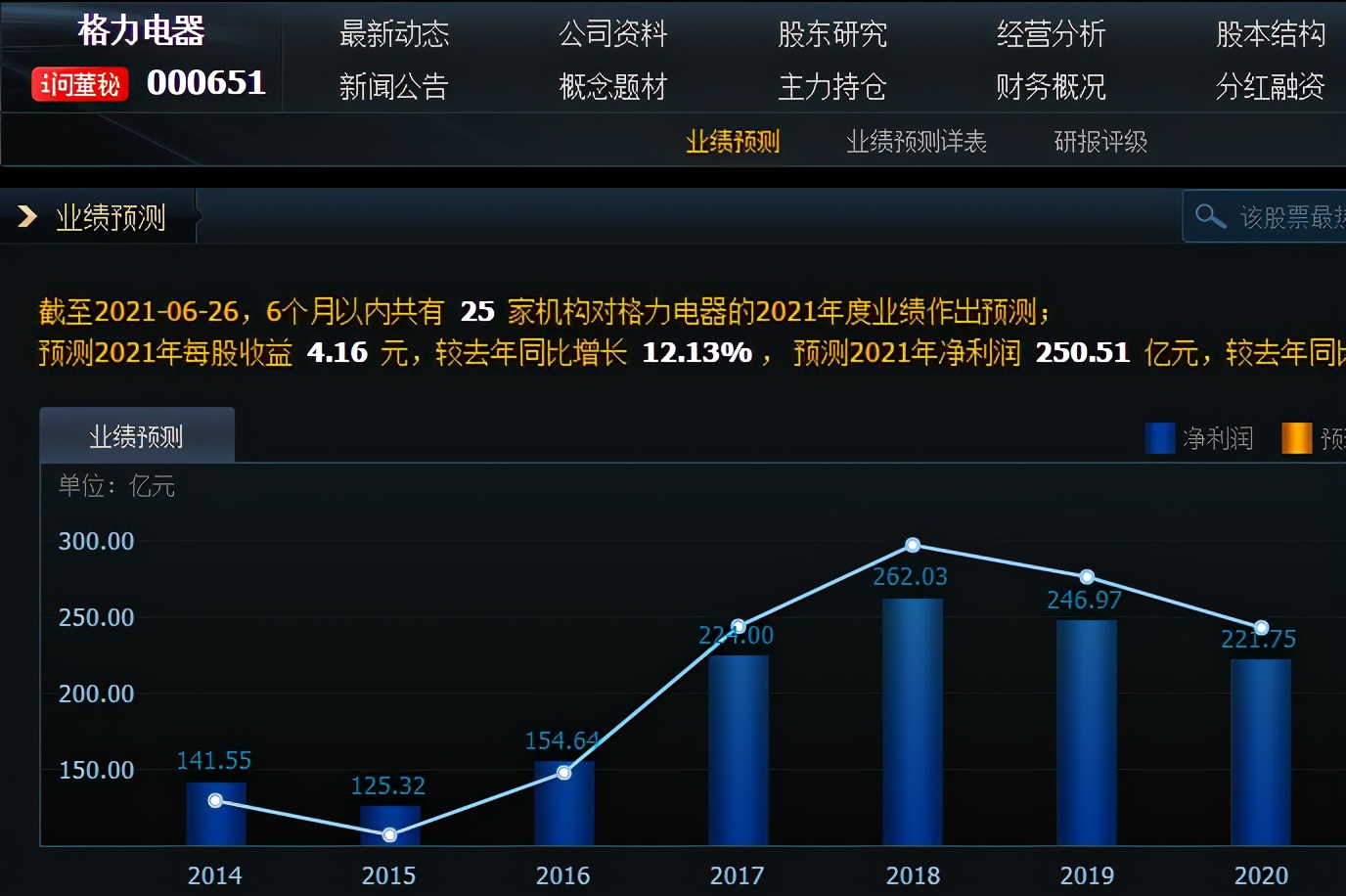 2005年前十大牛股,5年来涨幅最大的a股股票