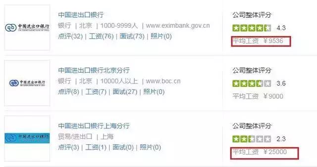 政策性银行有前途吗,政策性银行好吗待遇如何