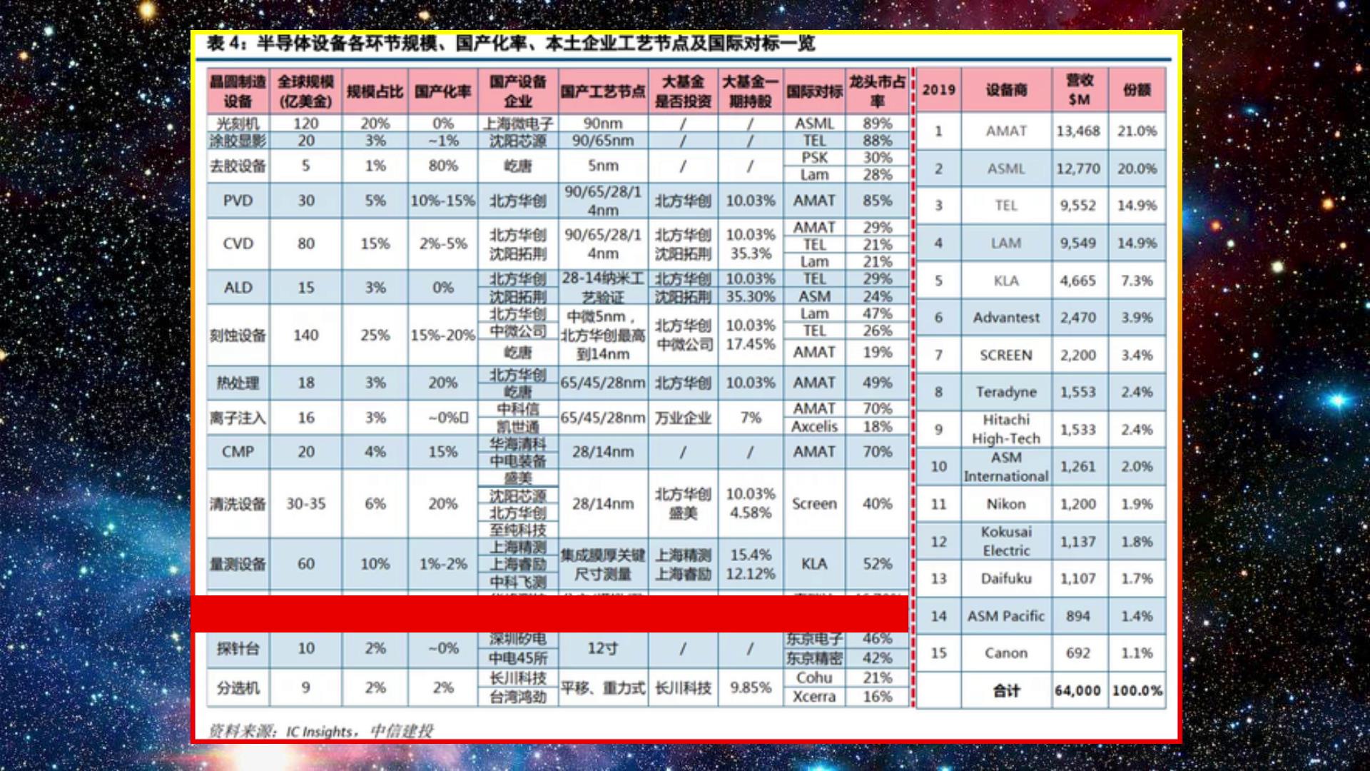 我国造光刻机遇到什么困难,2025年国产光刻机能达到多少水平