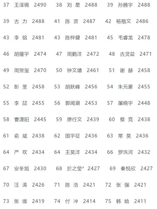 弈周棋讯等级分析,范廷钰vs姜东润棋谱