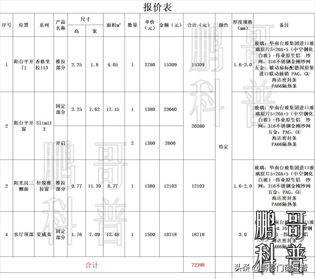 不同价钱的门窗怎么选购,中国门窗选购报价
