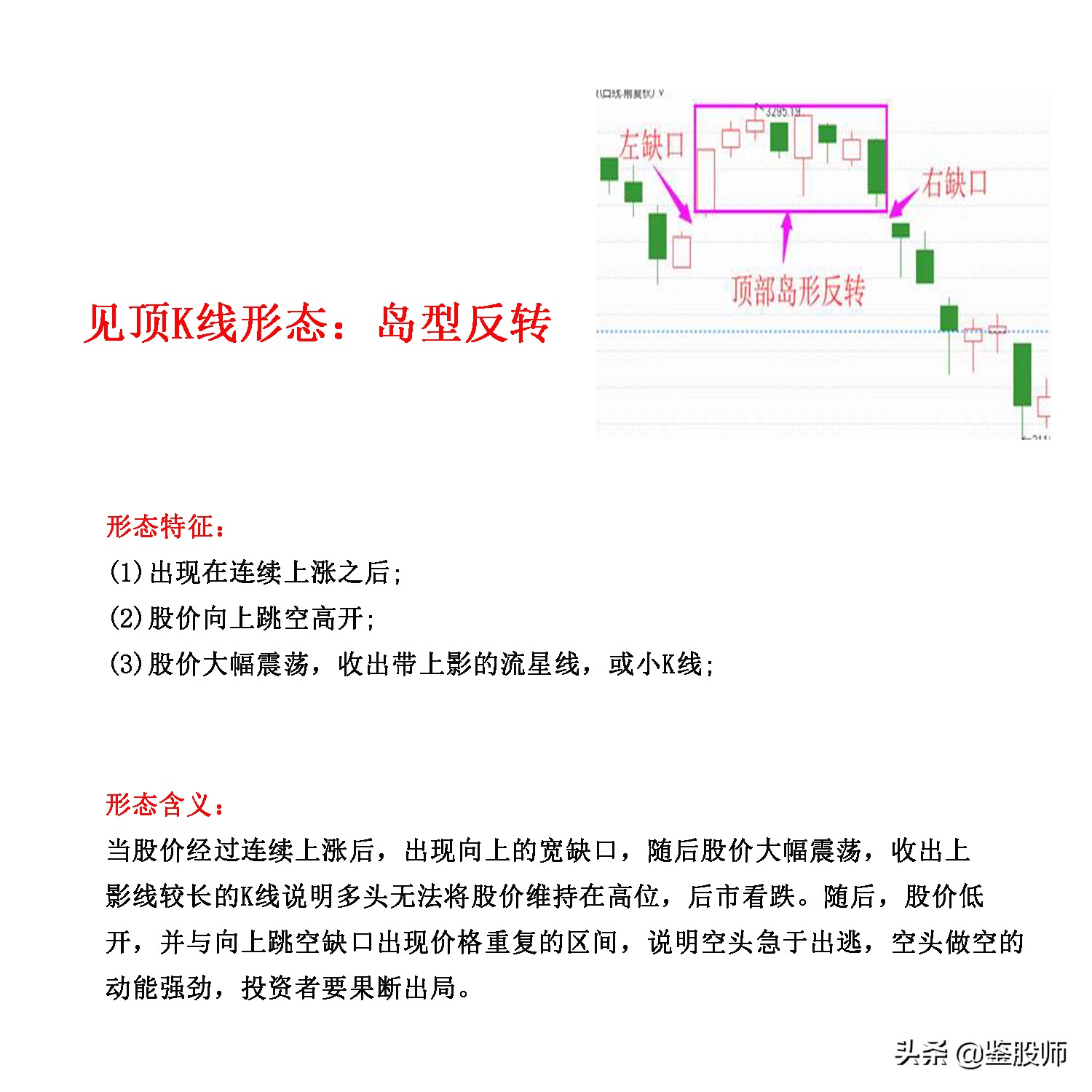 止跌企稳信号k线图解,最实用的期货见顶信号k线图