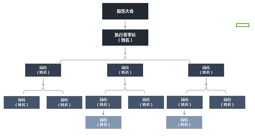 excel公司布局图怎么调整,excel公司组织架构图