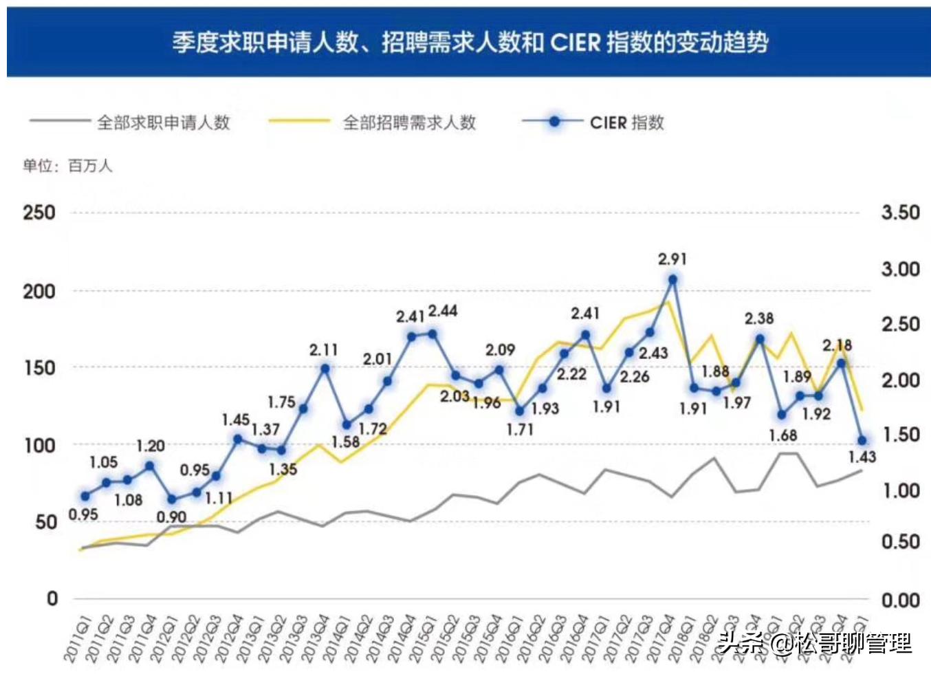 失业了找不到工作怎么办图片,失业没钱没工作怎么办