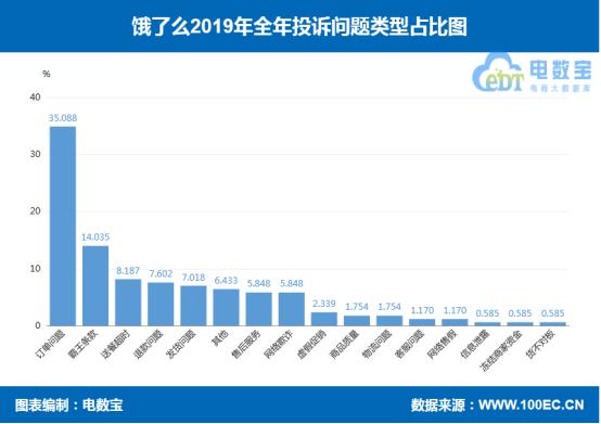 饿了么最新评价规则,饿了吗曝光爆减