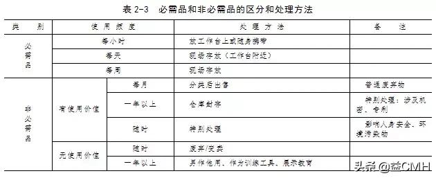 工厂推行5s管理的七大误区,工厂5s管理利弊
