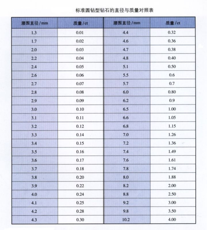 十大建议购买的钻戒,买钻戒该如何选择钻石的品质