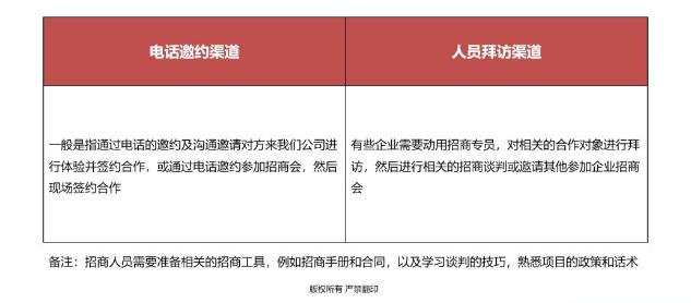 2023最好的招商加盟项目,2023年招商加盟渠道