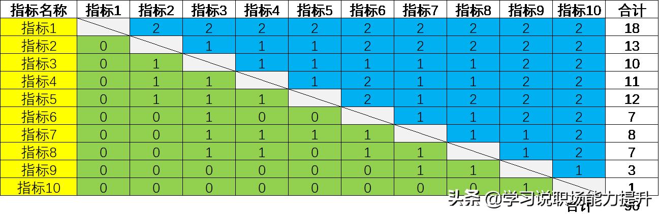 设定绩效指标权重的方法有哪些,绩效指标权重怎么计算的