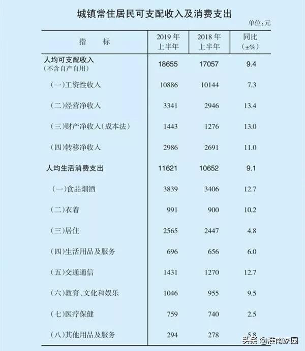 淮南九年制学区房,淮南学区房能买么