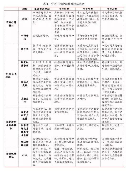 李湛的最新视频,5月份股市行情走势研判