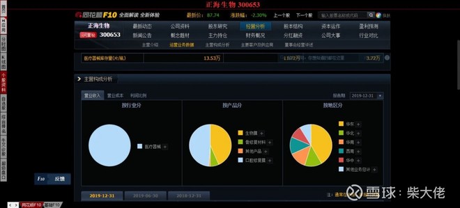 正海生物未来10倍潜力股,正海生物稀缺性