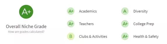 洛杉矶十大学区房,洛杉矶学区房值得投资吗