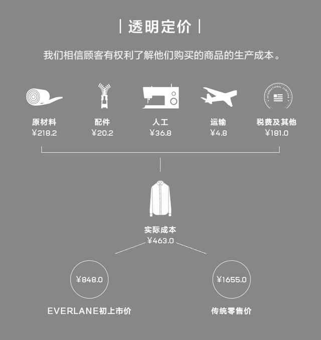 everlane天猫海外旗舰店,时尚元素everlane