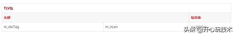 文字加视频解析应用层通信协议开发