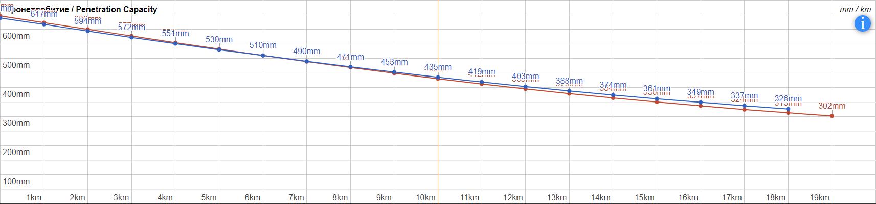 第三帝国进攻路线,第三帝国西线的反击