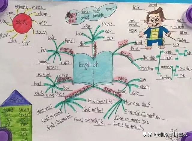 干货！美国幼儿园就使用的思维导图：让孩子学会自主学习和规划