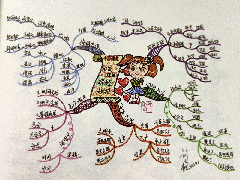 三年级数学上册思维导图1-3怎么画,10秒钟学会画思维导图技巧