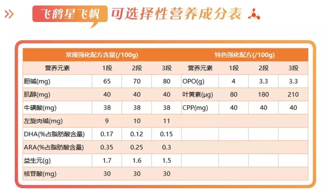 飞鹤星飞帆这款奶粉怎么样，好不好，值不值得买？