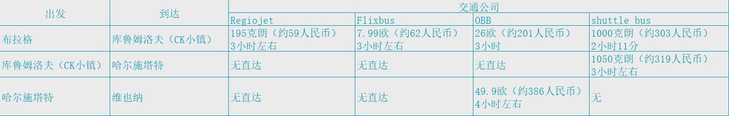 捷克奥地利12天旅行大概多少钱,捷克奥地利深度游价格