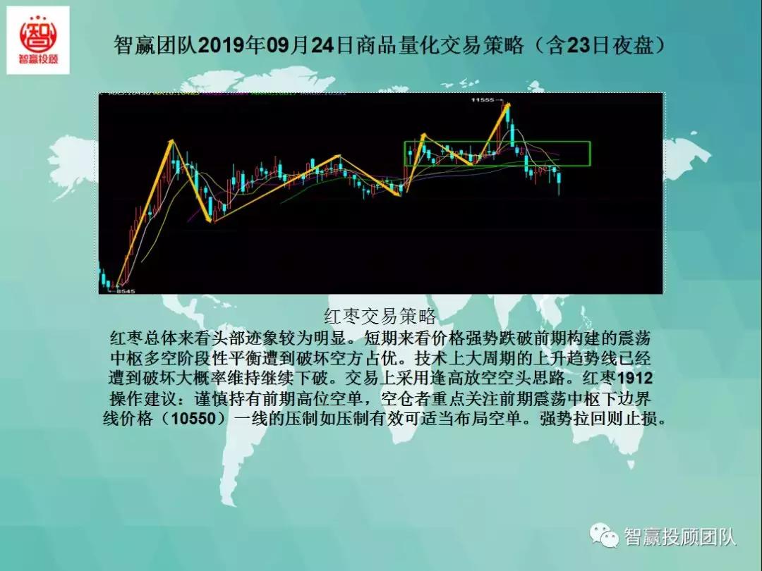 智赢量化交易怎么下单,智赢团队