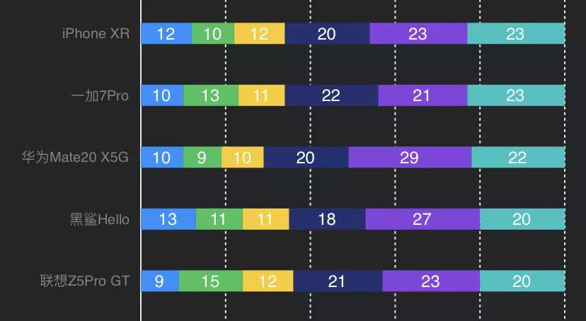 开了一晚上5G，我房子没了