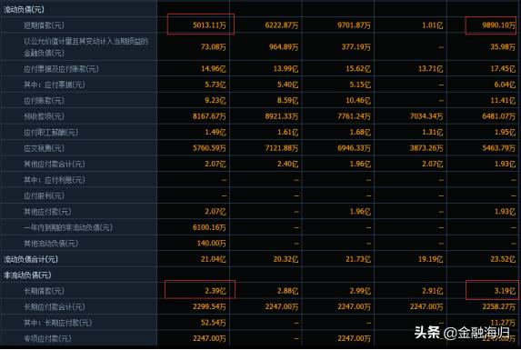 阳光照明的财报深度解析,阳光照明为什么业绩好但股价很低