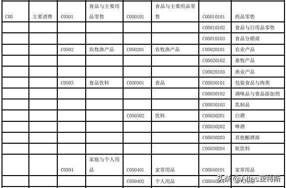 牛股辈出的消费行业指数基金投资指南