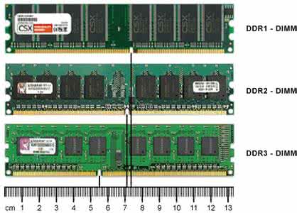 如何区分ddr1ddr2ddr3ddr4内存,ddr24g内存