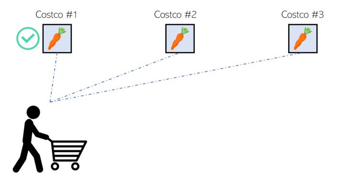 百分之90都是回头客怎么办,百分之九十的顾客都是回头客
