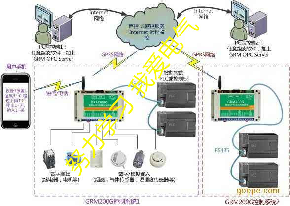 了解plc,plc控制器故障处理方法