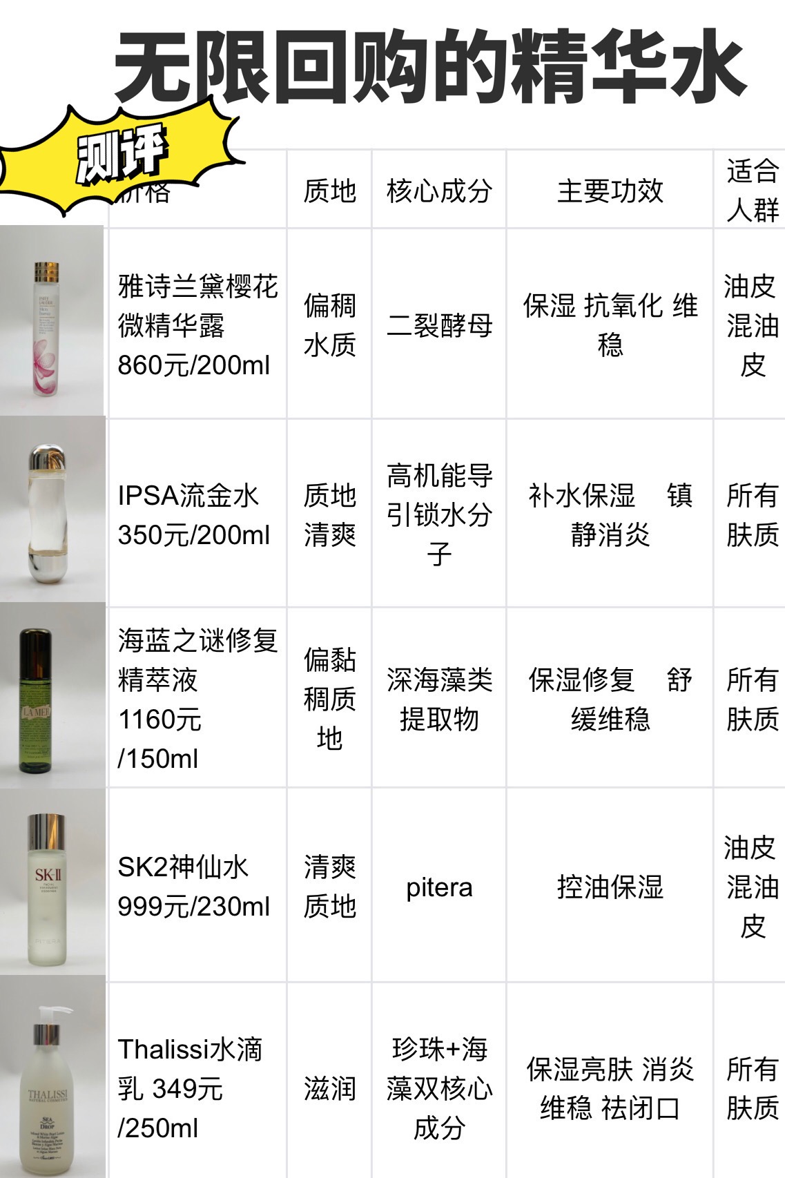 回购护肤品排行榜前十名,40岁护肤品推荐1000元