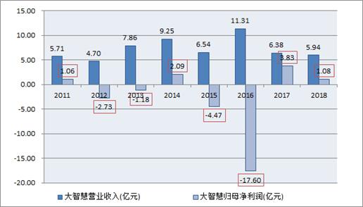 大智慧涨停最新信息,大智慧这只股票还有上涨的空间吗