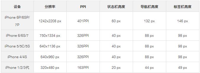 ios设计规范2023,iosui设计规范官方下载