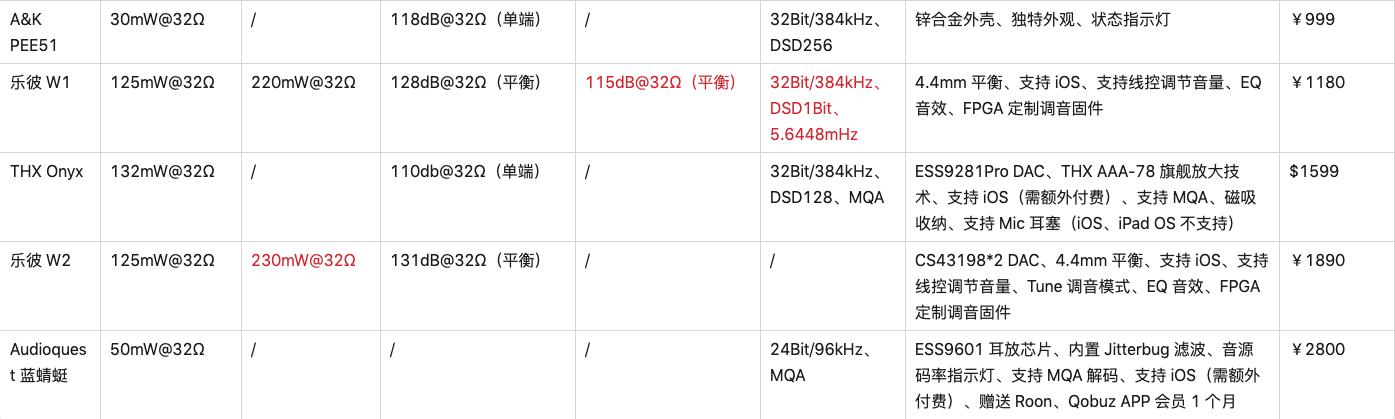 听applemusic无损的最佳方案,applemusic怎么选无损音质