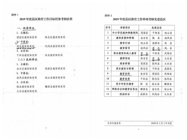 喜讯:眉县教体局蝉联市县年度目责考核优秀“五连冠”