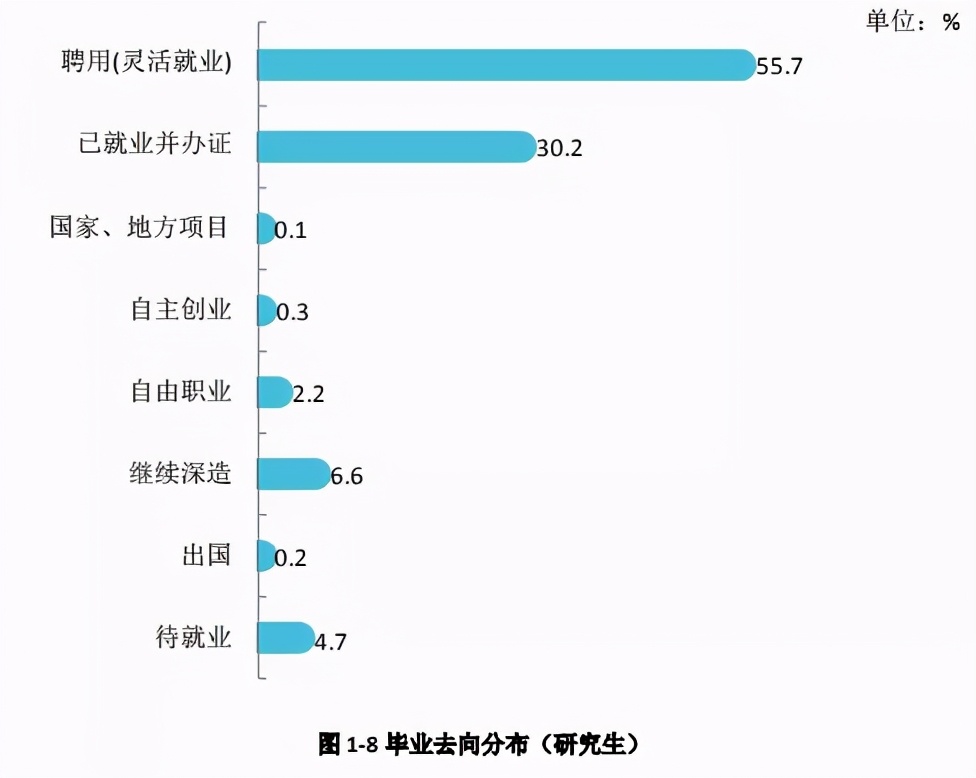 湘潭大学2020届毕业生就业质量报告