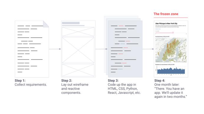 stream机器学习,streamlit优化