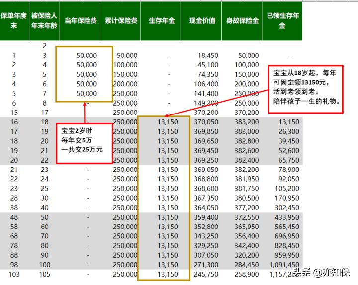 儿童购买教育金,儿童教育金怎么买最划算
