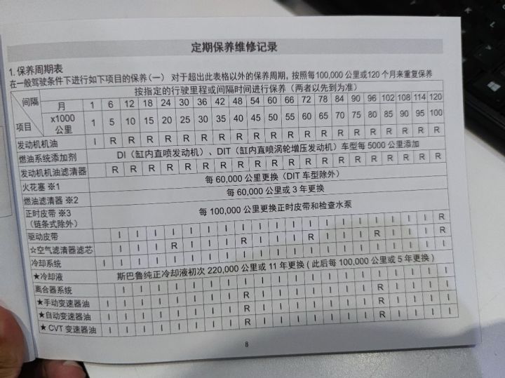 森林人质保多久,森林人过了质保去4s店保养吗