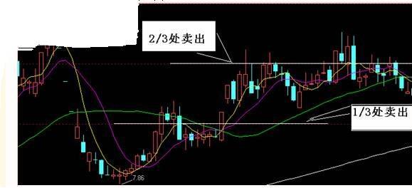 股市见底的k线形态,炒股牢记十种k线轻松逃顶