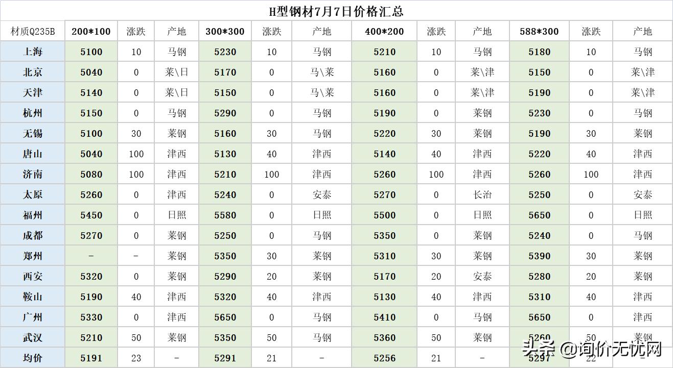 最新钢材行情预测5月份,钢材行情下载