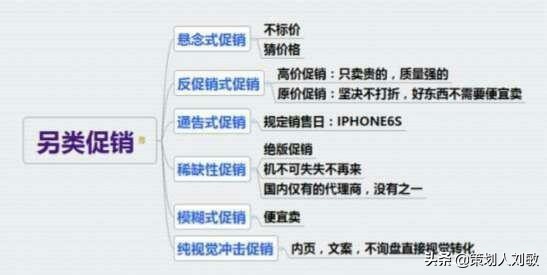 叶茂中：实体店最全最完整的15套促销方案！无价之宝（建议收藏）