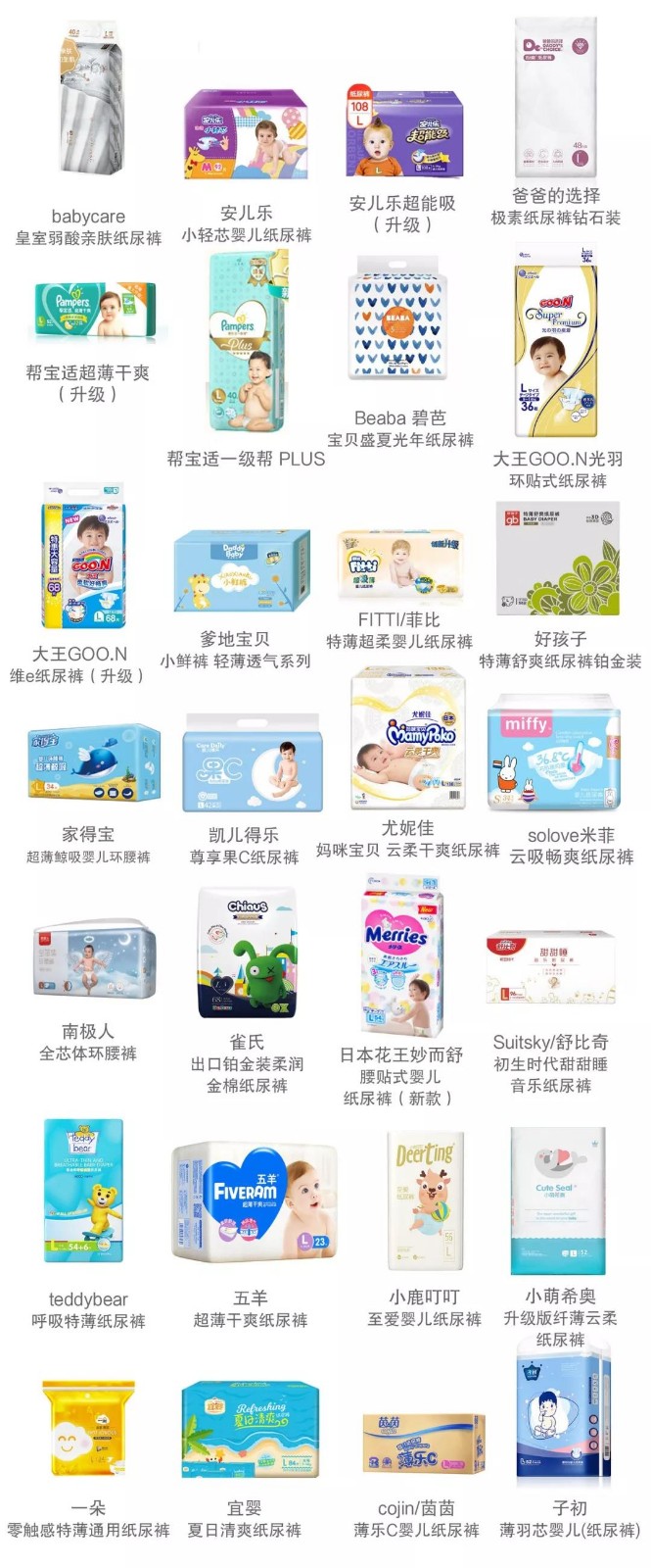 雀氏纸尿裤好用还是巴布豆好用,十大平价好用纸尿裤公认雀氏